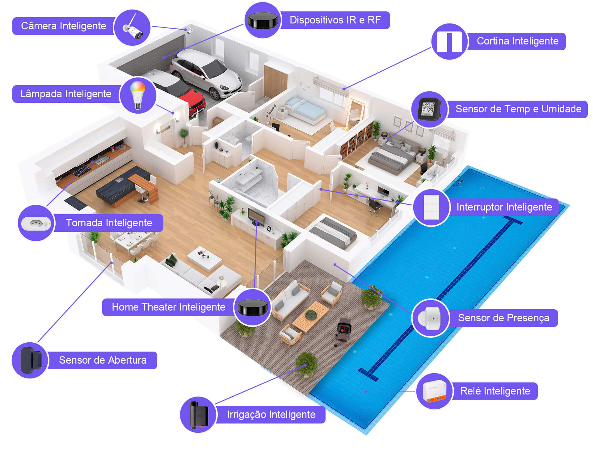 Dispositivos inteligentes e automações smartlan